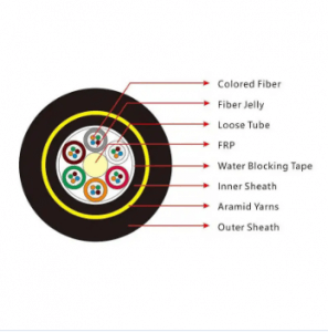 ADSS FIBER OPTIC CABLE DOUBLE JACKET