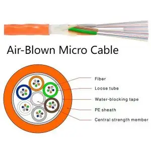 Air blown micro cable structure