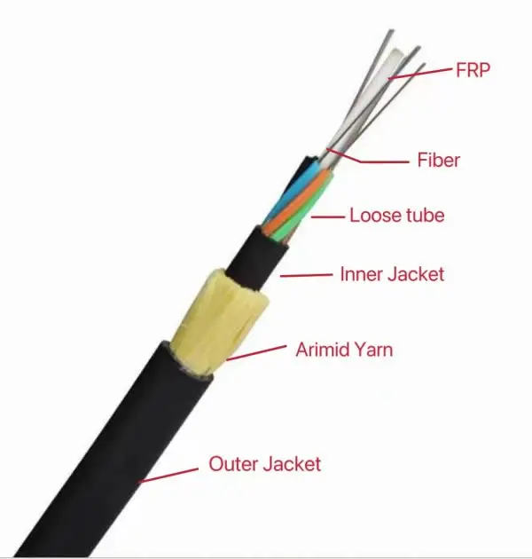 ADSS Outdoor Aerial Fiber Optic Cable All Dielectric Self Supporting HDPE Single Sheath Aramid Yarn 12-144 Core Optical Cable - Image 2