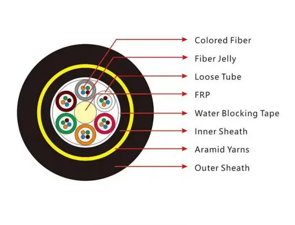 ADSS Outdoor Aerial Fiber Optic Cable All Dielectric Self Supporting HDPE Single Sheath Aramid Yarn 12-144 Core Optical Cable - Image 3