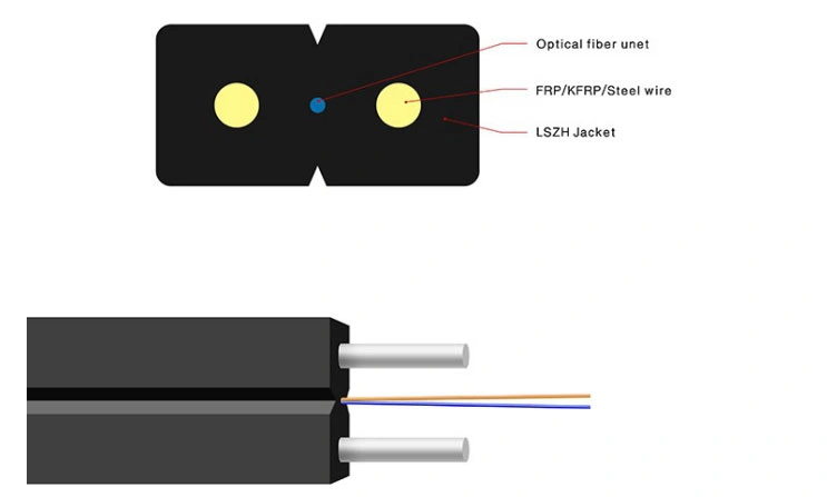 what is ftth drop cable2